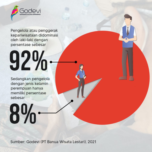 Bagaimana Sumbangsih Perempuan dalam Pembangunan Desa Wisata?